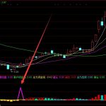 自用很久的成功率99短線指標無未來-RB螺紋鋼期貨交易網