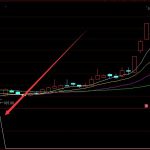 選股超級準通達信指標源碼-RB螺紋鋼期貨交易網