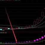大勢必漲通達信機構和主力同時建倉的主副圖指標公式-RB螺紋鋼期貨交易網