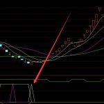 最準的通達信最新指標公式-RB螺紋鋼期貨交易網