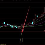 最新版的通達信擒牛戰法公式-RB螺紋鋼期貨交易網