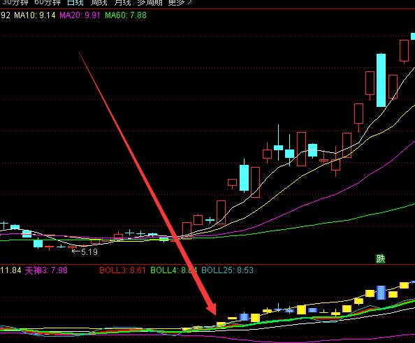 怎么買創業板股票？-RB螺紋鋼期貨交易網