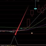 目前最好用準確率最高的通達信技術指標之一-RB螺紋鋼期貨交易網