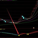 通達信波段頂底買賣點指標公式無未來-RB螺紋鋼期貨交易網