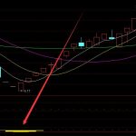 高級版通達信超級黃金坑公式-RB螺紋鋼期貨交易網