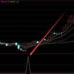 高人用的股票指標公式纏論三買指標-RB螺紋鋼期貨交易網
