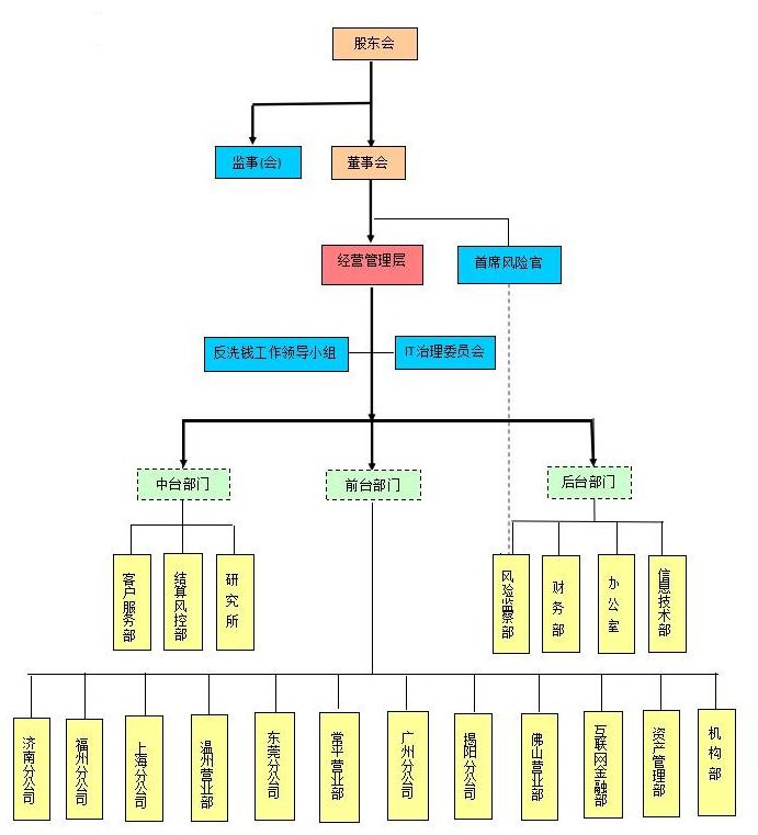華聯期貨有限公司正規嗎？支持哪些銀行卡？-RB螺紋鋼期貨交易網