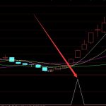 高成功率的通達信指標公式源碼-RB螺紋鋼期貨交易網
