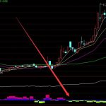 比獨醉還好用的全套最新通達信指標源碼-RB螺紋鋼期貨交易網