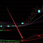成功率很不錯的通達信大盤抄底公式-RB螺紋鋼期貨交易網