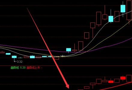 載波模塊有哪些股票?(2022/5/31) 載波模塊有哪些股票?(2022/5/31)