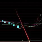 絕好的指標通達信指標-RB螺紋鋼期貨交易網