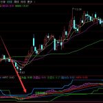 機構進場都可以看得清清楚楚的通達信指標公式-RB螺紋鋼期貨交易網
