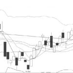 如何給賬戶中的期貨傭金調低?為什么有些人的期貨傭金很少-RB螺紋鋼期貨交易網