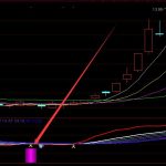 機構版超準的瀑布線選股通達信指標公式-RB螺紋鋼期貨交易網