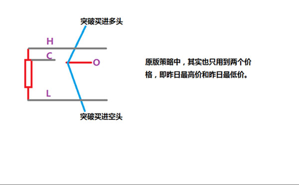 日內交易手法之菲阿里四價交易（二）-RB螺紋鋼期貨交易網