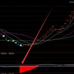 底部最強勢拉升在即選股公式-RB螺紋鋼期貨交易網