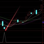 又準又好用的三重底選股通達信公式指標-RB螺紋鋼期貨交易網
