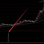 暴準版上升趨勢選股指標公式通達信-RB螺紋鋼期貨交易網