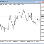 K線圖、柱狀圖和折線圖-RB螺紋鋼期貨交易網