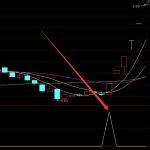 強勢上漲技術分析c通達信指標公式-RB螺紋鋼期貨交易網