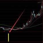 超級強勢版通達信海洋尋底指標公式-RB螺紋鋼期貨交易網