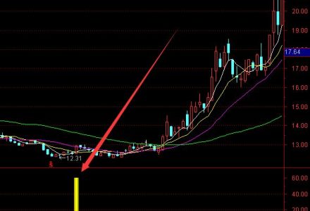 重工行業龍頭有哪些,重工行業股票一覽 重工行業龍頭有哪些,重工行業股票一覽