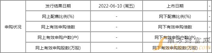 本周打新日歷:新股申購一覽表(2022.6.6-6.10) 本周打新日歷:新股申購一覽表(2022.6.6-6.10)