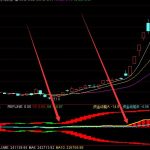 股票入門基礎知識：ene指標使用技巧是什么-RB螺紋鋼期貨交易網