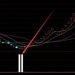 真正強勢通達信妖股選股指標公式-RB螺紋鋼期貨交易網