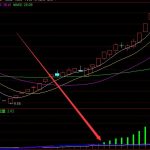 高手用較多的炒股實用指標公式-RB螺紋鋼期貨交易網