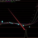 很少見的最好用的股票指標公式-RB螺紋鋼期貨交易網