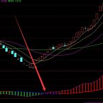 好用準確率高的股票技術指標源代碼-RB螺紋鋼期貨交易網