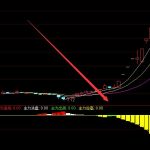 短線主力資金指標超級短線指標公式源碼-RB螺紋鋼期貨交易網