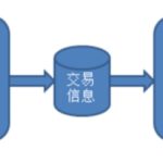 MT4軟件本地跟單方法的實現-RB螺紋鋼期貨交易網