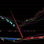 完美準確率高股票主圖指標公式-RB螺紋鋼期貨交易網