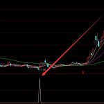 漲起來很強勢通達信發現黑馬指標-RB螺紋鋼期貨交易網