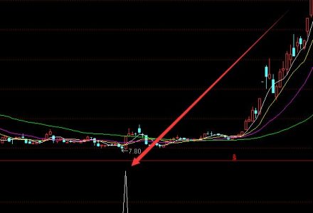 銅線概念股票有哪些,2022年銅線股票名單 銅線概念股票有哪些,2022年銅線股票名單