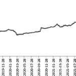 期貨傭金按什么收?期貨傭金科普-RB螺紋鋼期貨交易網