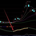 非常有用的股票軟件特色指標源碼-RB螺紋鋼期貨交易網