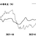 豆油期貨手續費多少錢?適合短線操作嗎?-RB螺紋鋼期貨交易網