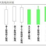 商品期貨走勢圖怎么看 三分鐘看懂K線走勢圖-RB螺紋鋼期貨交易網