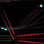 十分準的最有效的選股指標組合-RB螺紋鋼期貨交易網