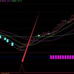 成功率超高的通達信指標公式網-RB螺紋鋼期貨交易網