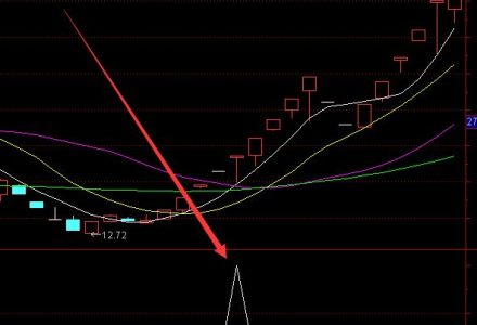 哪些是紡紗概念股?(2022/6/10) 哪些是紡紗概念股?(2022/6/10)