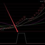 極準好用的macd指標w底通達信選股公式-RB螺紋鋼期貨交易網