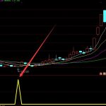 通達信精準抓牛指標公式-RB螺紋鋼期貨交易網