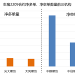 棕櫚油期貨傭金日內會單邊收嗎?怎樣收-RB螺紋鋼期貨交易網