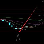 爆發力強的股票買入指標公式源碼-RB螺紋鋼期貨交易網