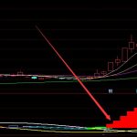 強勁主力進入龍頭妖股信號指標源碼-RB螺紋鋼期貨交易網